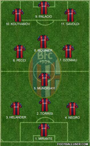 Bologna Formation 2022