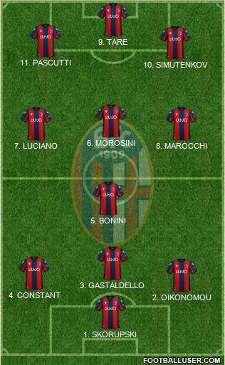 Bologna Formation 2022