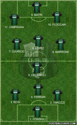 Sassuolo football formation