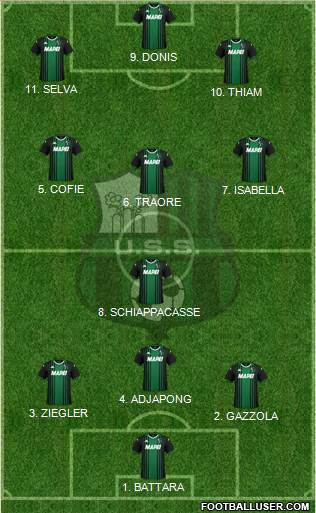 Sassuolo 4-2-4 football formation