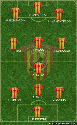 Benevento Formation 2022