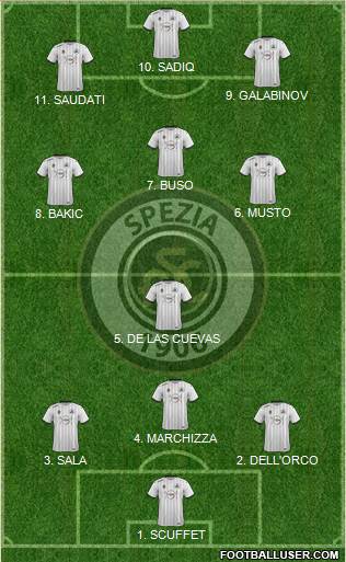 Spezia 4-3-3 football formation