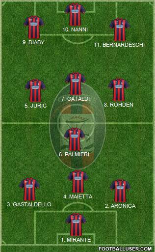 Crotone Formation 2022