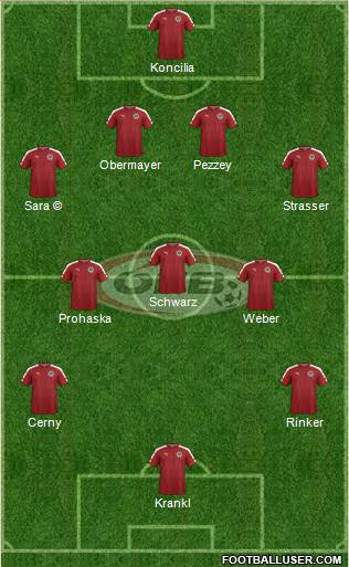 Austria Formation 2022