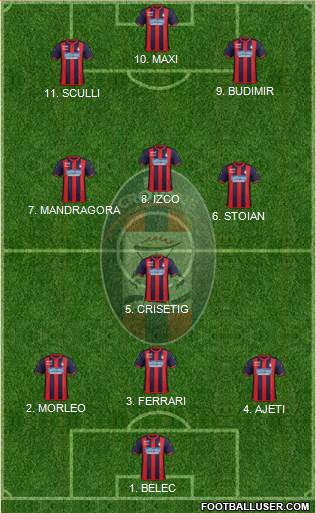 Crotone Formation 2022