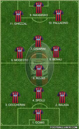 Crotone Formation 2022