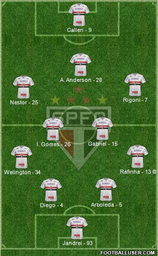 São Paulo FC Formation 2022