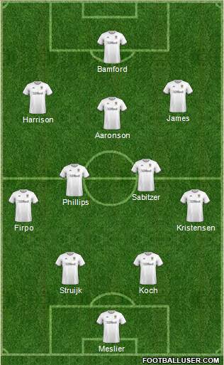 Leeds United Formation 2022