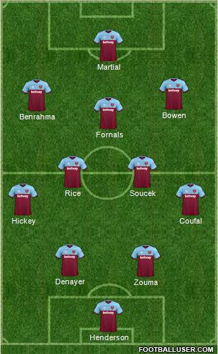 West Ham United Formation 2022