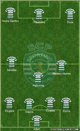 Sporting Clube de Portugal - SAD football formation