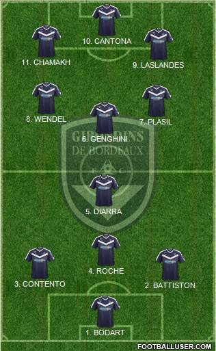 FC Girondins de Bordeaux Formation 2022