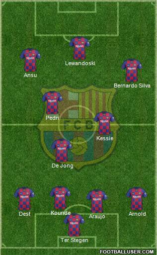 F.C. Barcelona Formation 2022