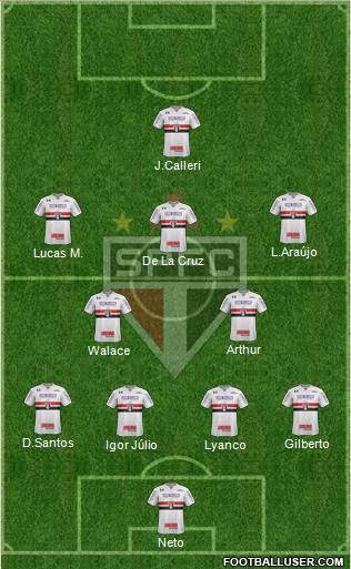 São Paulo FC Formation 2022