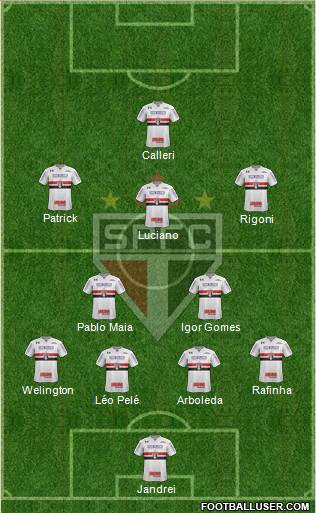 São Paulo FC Formation 2022