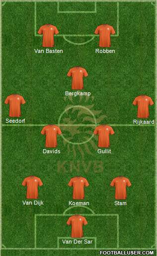 Holland Formation 2022