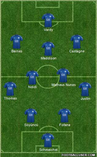 Leicester City Formation 2022