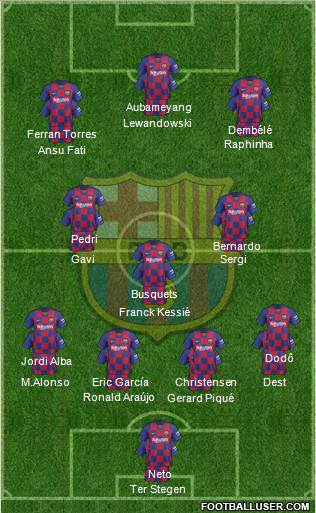 F.C. Barcelona Formation 2022