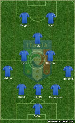 Italy Formation 2022