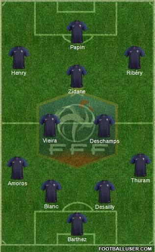France Formation 2022