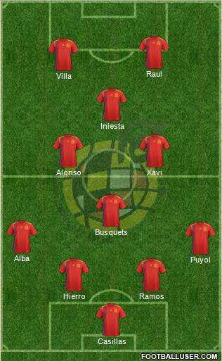 Spain Formation 2022