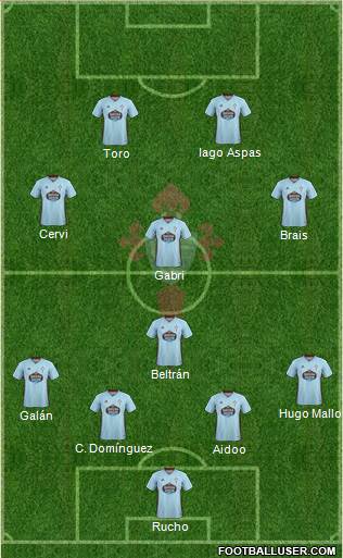 R.C. Celta S.A.D. football formation