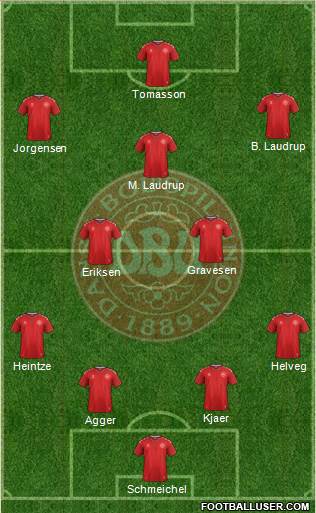 Denmark Formation 2022