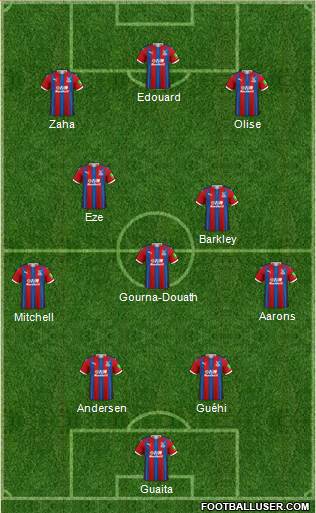 Crystal Palace Formation 2022