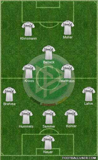 Germany Formation 2022