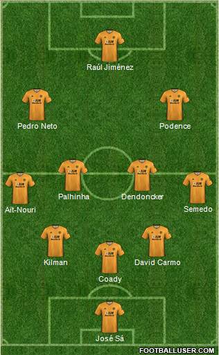 Wolverhampton Wanderers Formation 2022