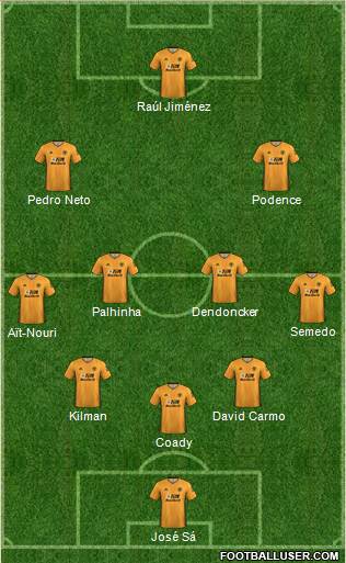 Wolverhampton Wanderers football formation