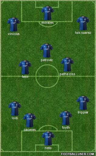 Nottingham Forest 4-3-3 football formation