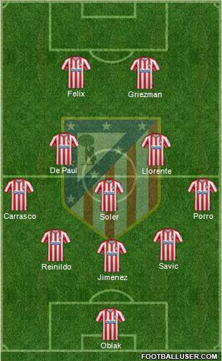 C. Atlético Madrid S.A.D. Formation 2022