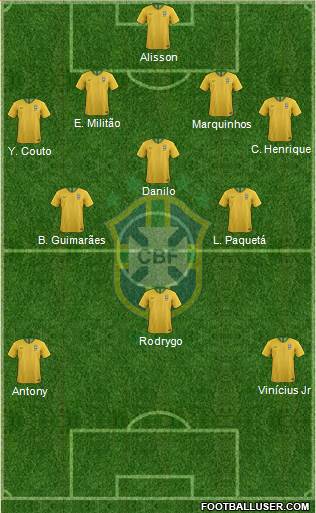 Brazil Formation 2022
