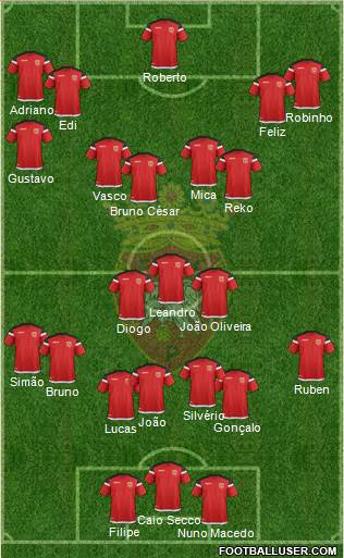 Futebol Clube de Penafiel Formation 2022