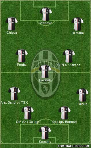 Juventus Formation 2022