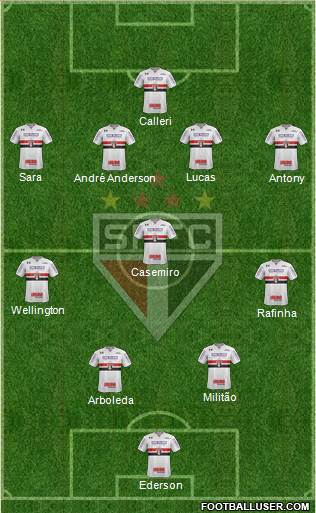 São Paulo FC Formation 2022