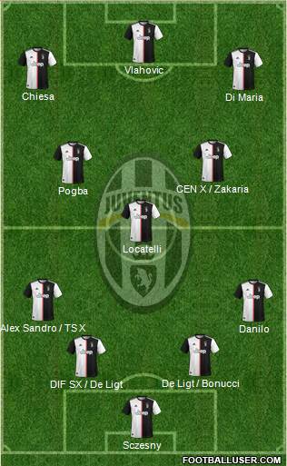 Juventus Formation 2022