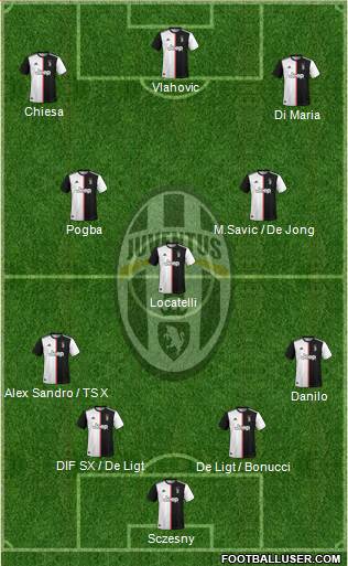 Juventus Formation 2022