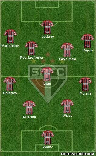 São Paulo FC Formation 2022
