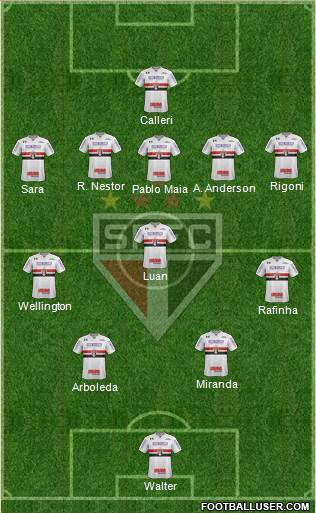 São Paulo FC Formation 2022