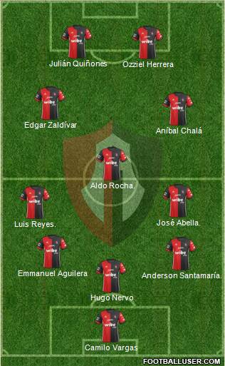 Club Deportivo Atlas 5-3-2 football formation