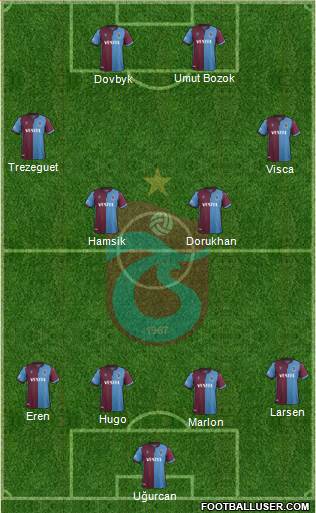 Trabzonspor Formation 2022
