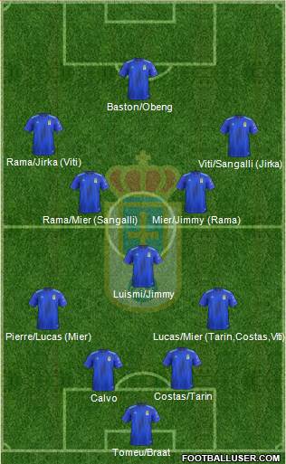 Real Oviedo S.A.D. football formation