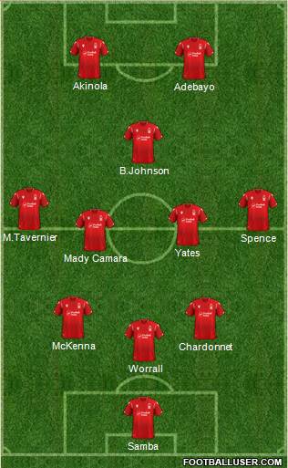 Nottingham Forest Formation 2022
