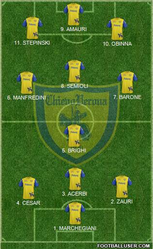 Chievo Verona 4-2-4 football formation