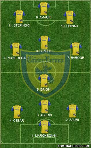 Chievo Verona football formation