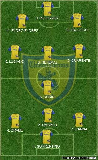 Chievo Verona football formation