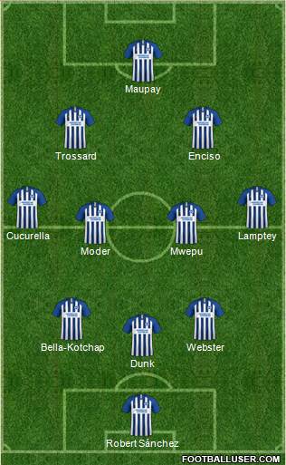 Brighton and Hove Albion Formation 2022