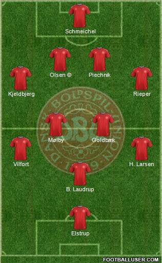 Denmark Formation 2022