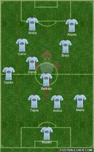 R.C. Celta S.A.D. football formation